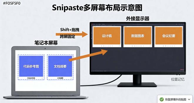 多屏幕布局示意图