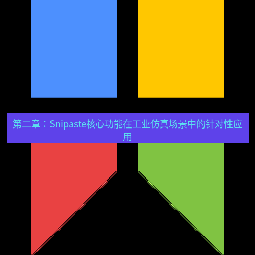 snipaste 第二章：Snipaste核心功能在工业仿真场景中的针对性应用