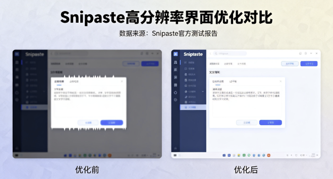 Snipaste高分辨率优化对比