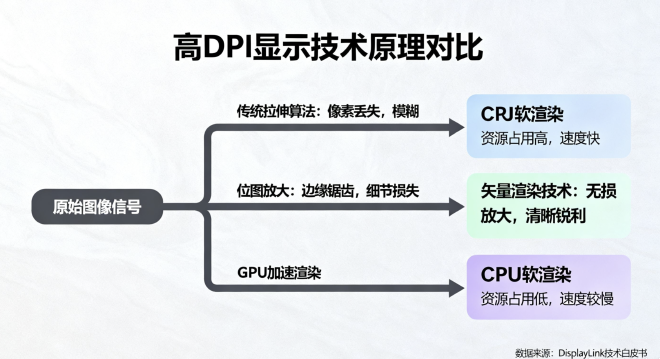 Snipaste高分辨率技术原理