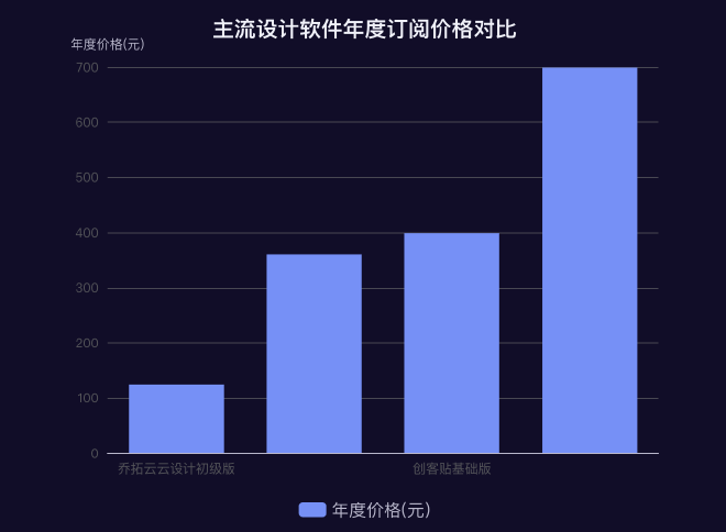 跨行业效率提升数据