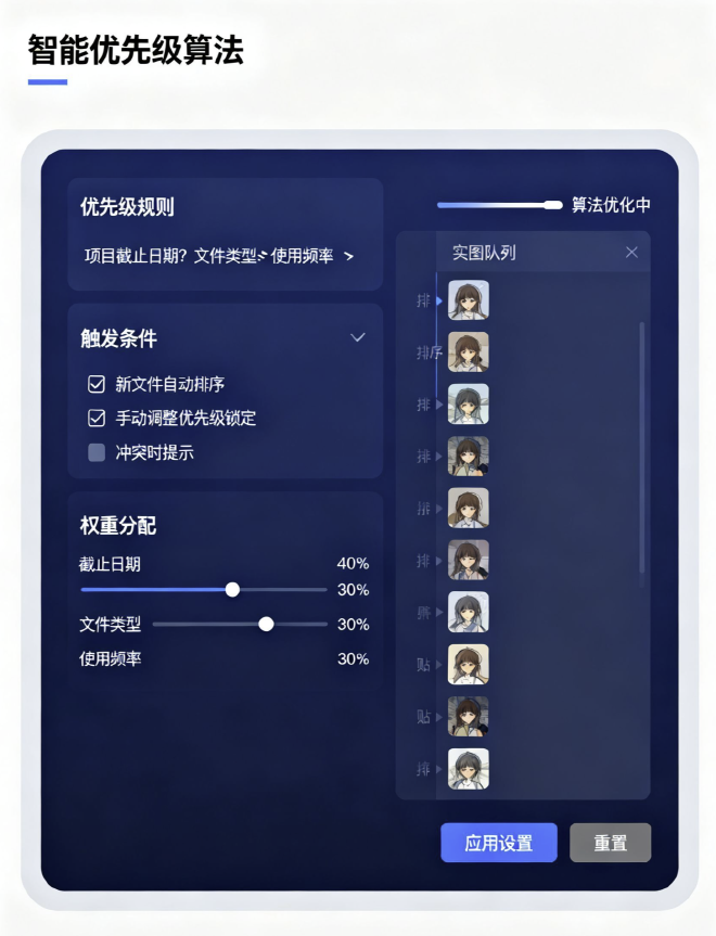 智能优先级算法