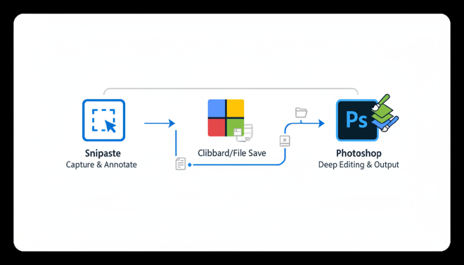 Snipaste与Photoshop工作流整合
