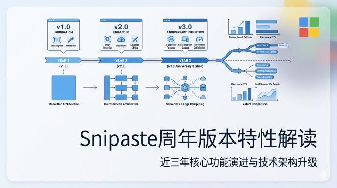 Snipaste
